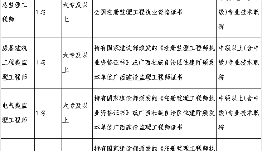 广西中医药博物馆二期工程（深化设计、改造、制作、布展一体化项目）施工监理服务采购公告（重）