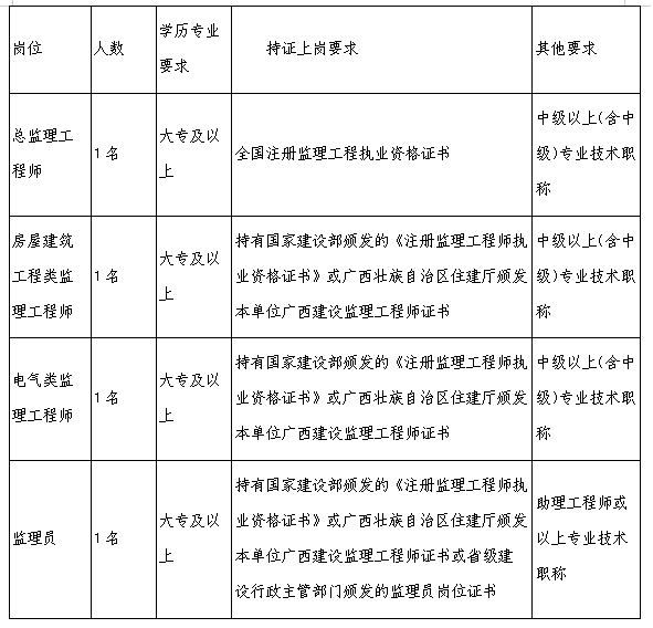 添加图片描述 添加图片描述