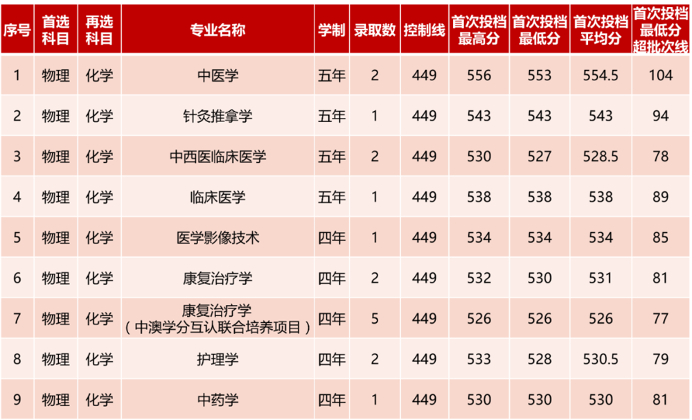 福建