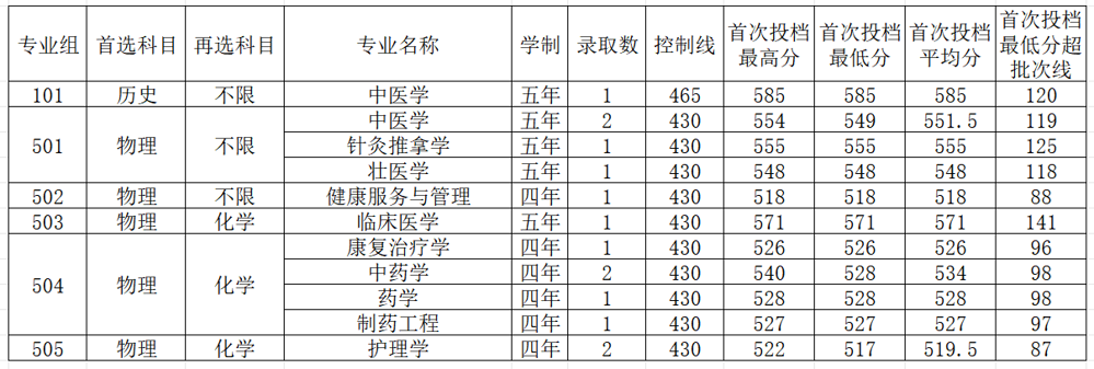 云南公示六