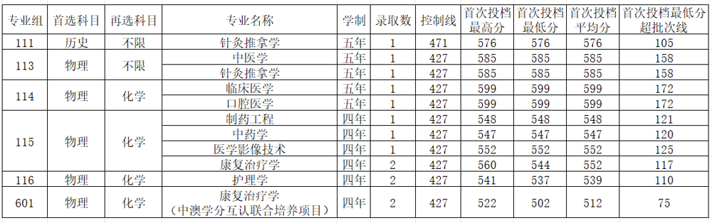 河南